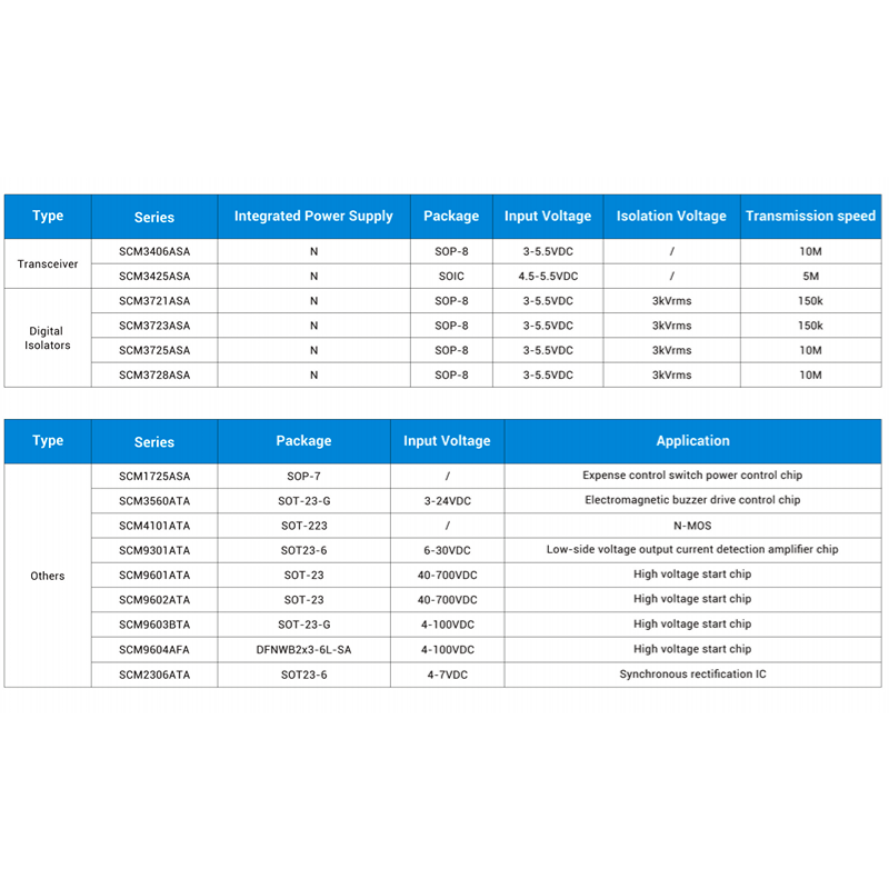 Mornsun SCM3425ASA High-speed CAN Transceiver Interface Integrated Circuit Chip ICs